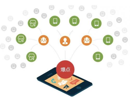 阳新为什么越来越多的企业通过软文营销来引流